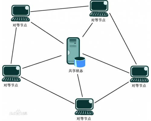 网络摄像机远程监控涉及到的P2P技术解密